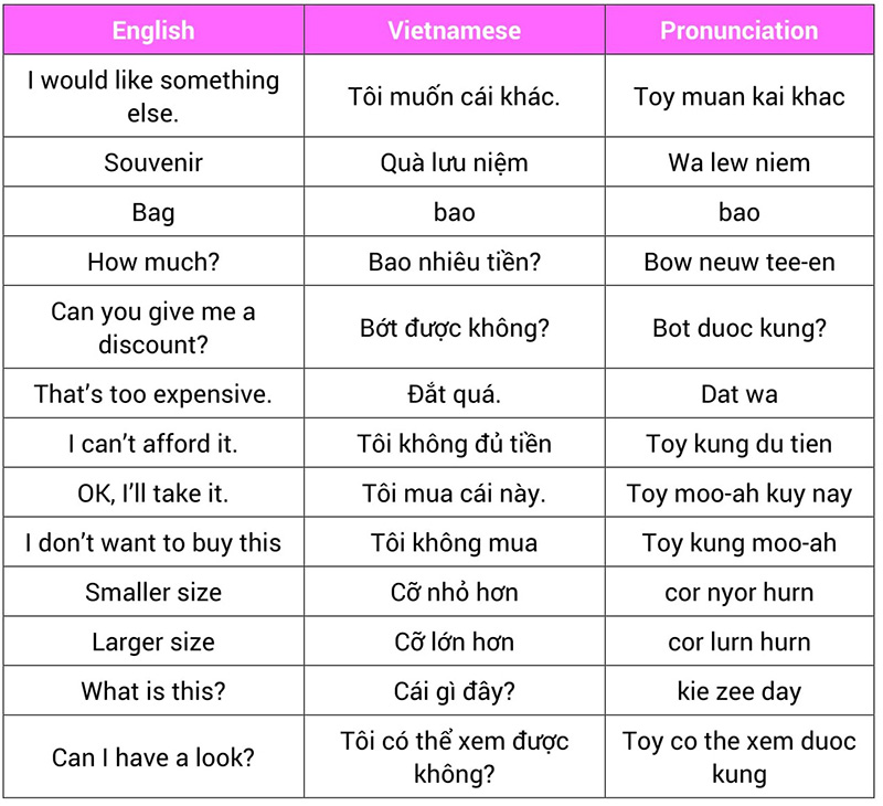 Useful for Shopping-basic Vietnam_ese phrase_s